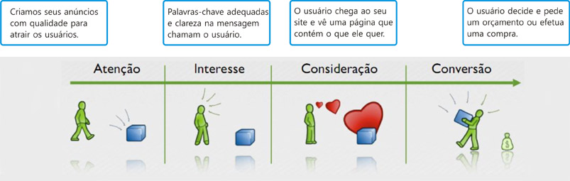 AdWords do Google